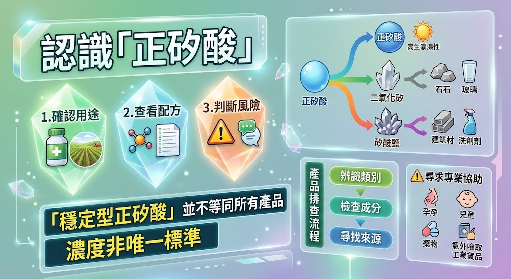 正矽酸是什麼?用途、產品判斷、選購方式與安全注意事項完整解析