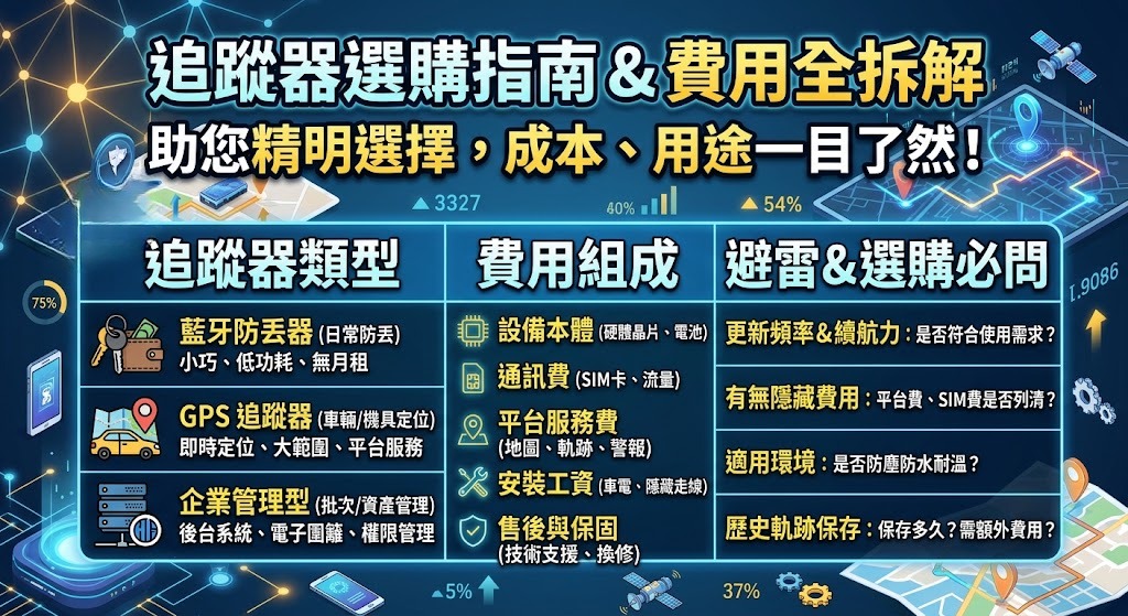 追蹤器費用怎麼算?GPS、藍牙、防丟追蹤器價格與方案完整解析